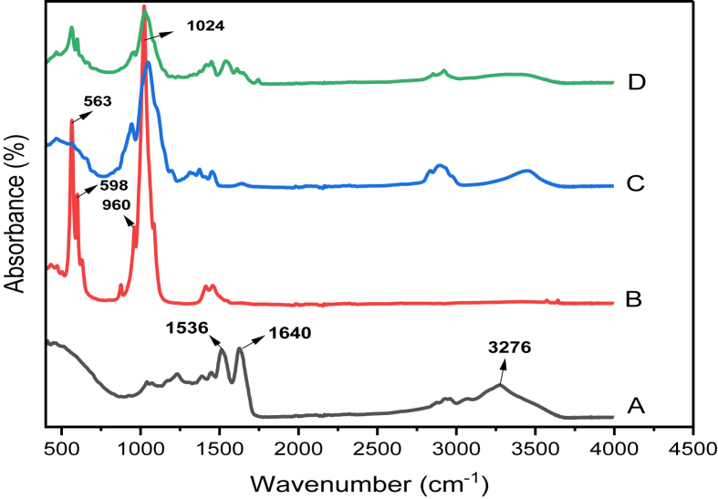 Figure 1