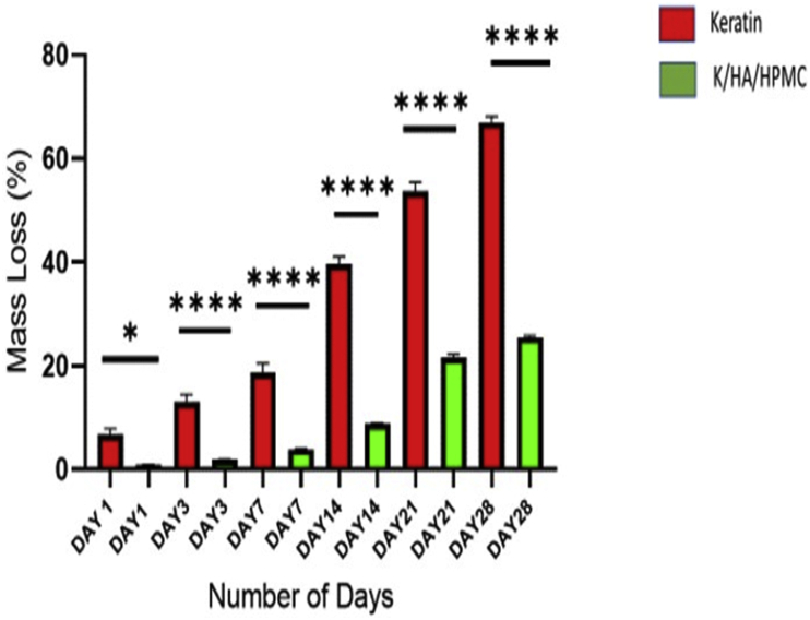 Figure 7