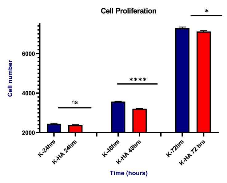 Figure 10