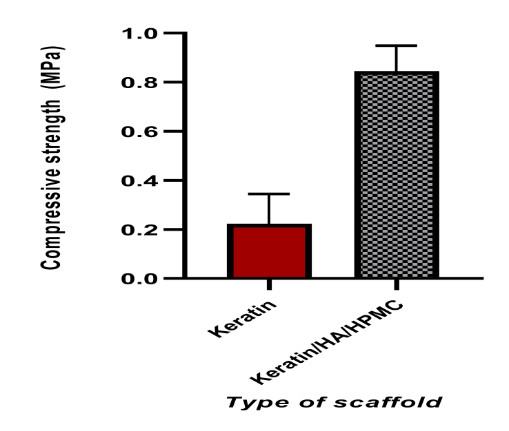 Figure 6