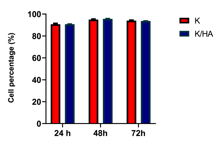 Figure 9