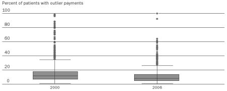 graphic file with name nihms175747u1.jpg