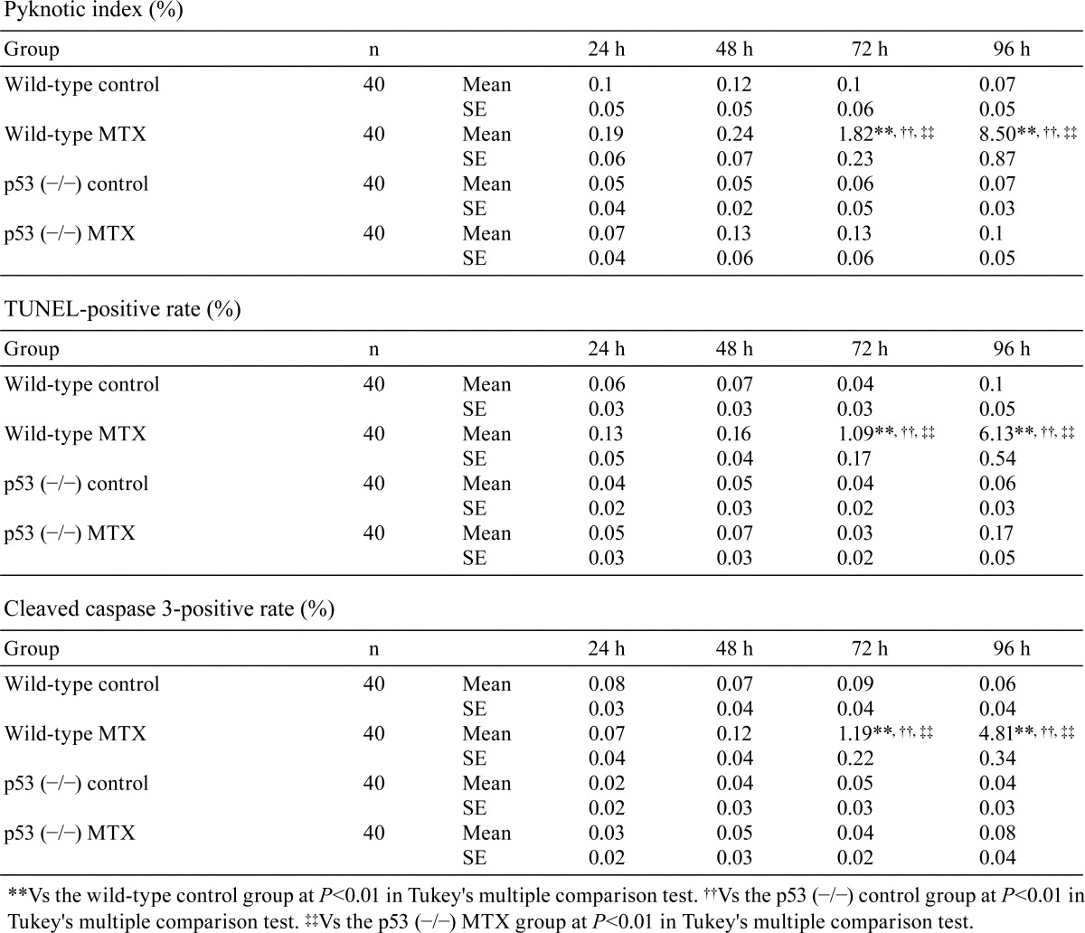 graphic file with name tox-30-283-t001.jpg