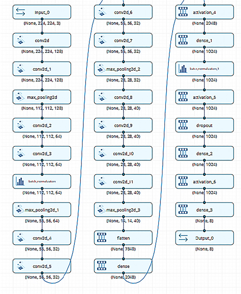 Fig. 13