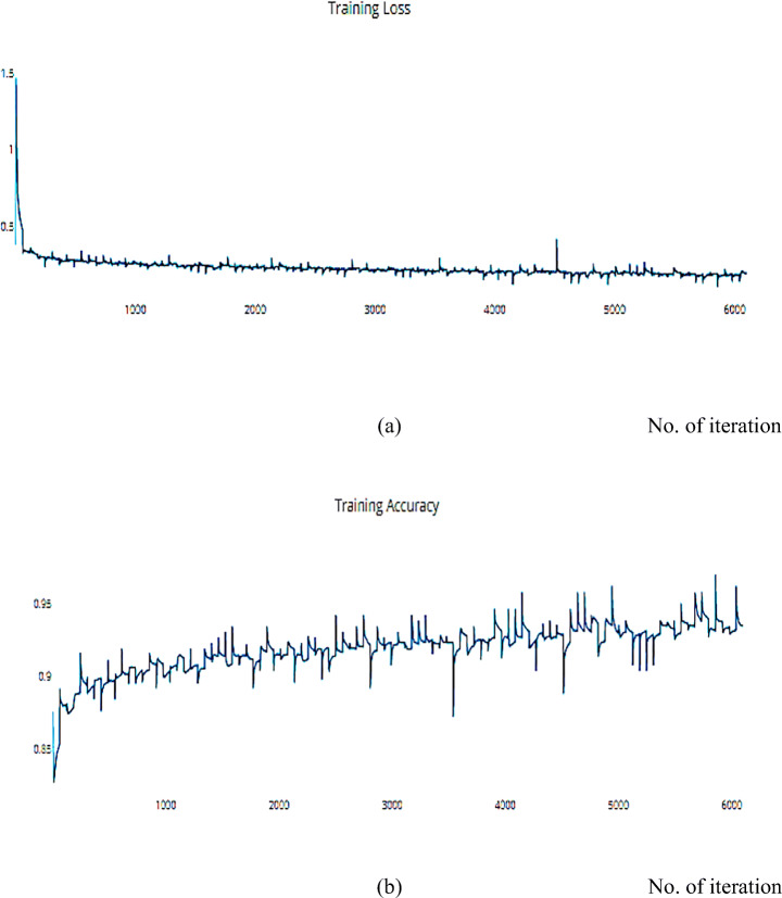 Fig. 18