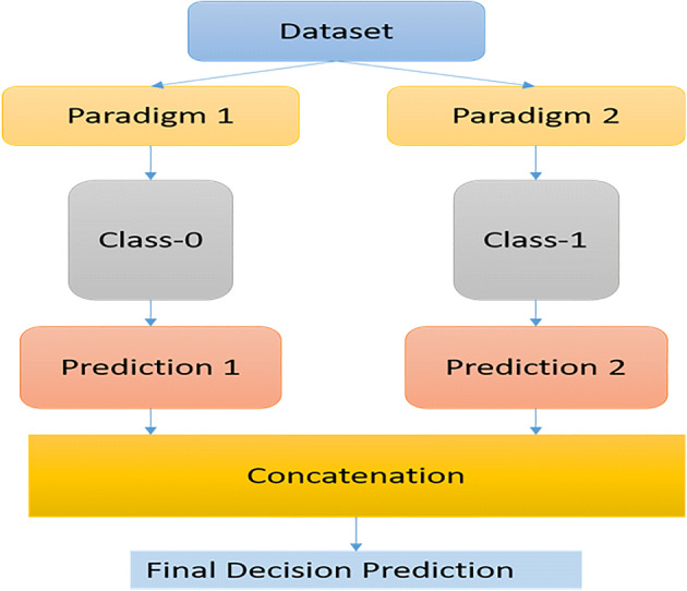 Fig. 11