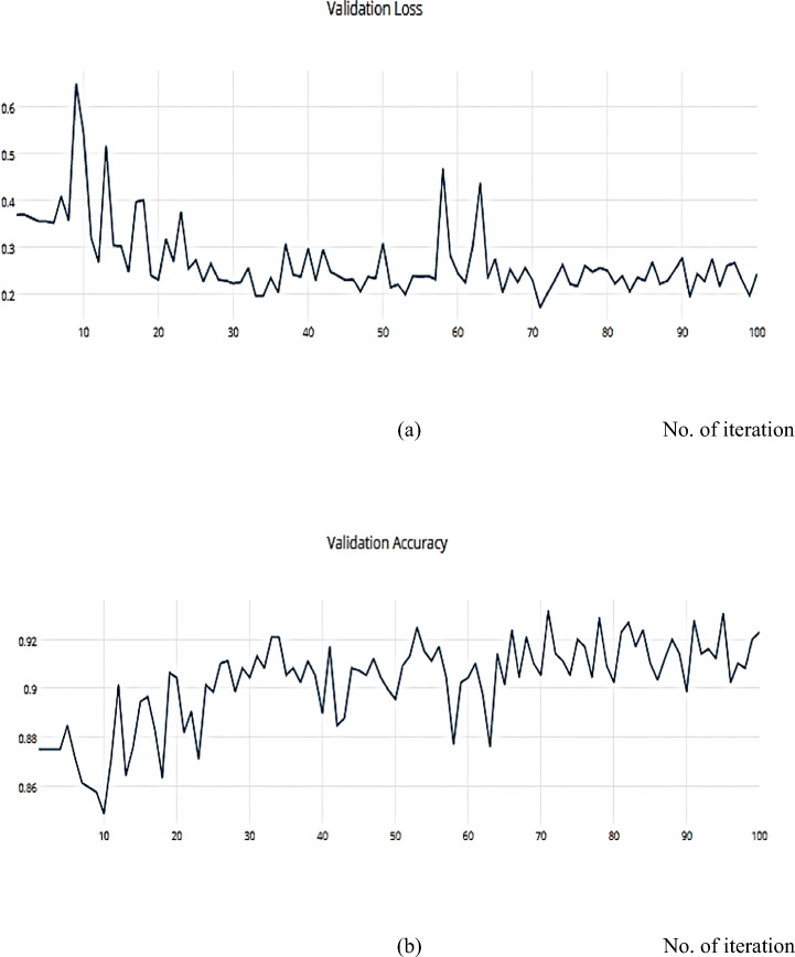 Fig. 19