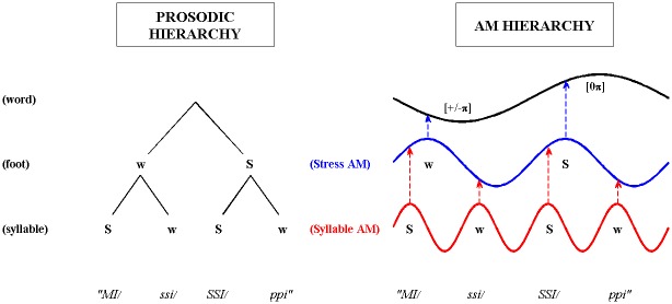 Fig 10