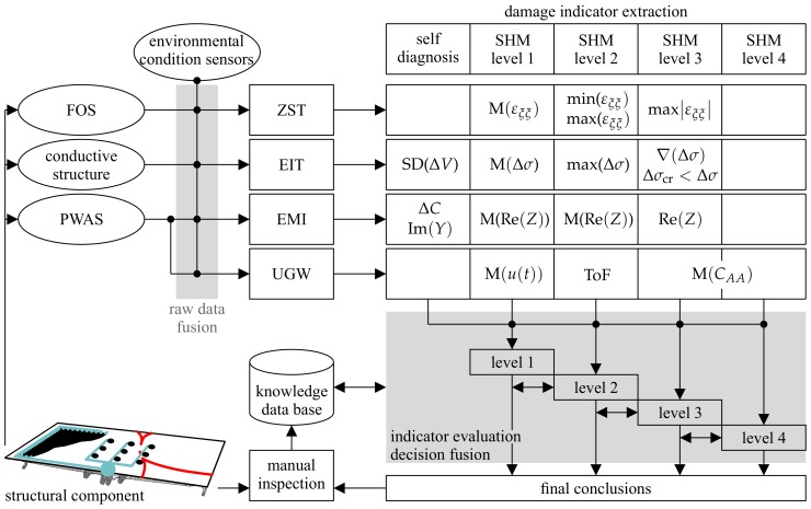 Figure 12