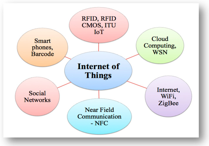 Figure 4