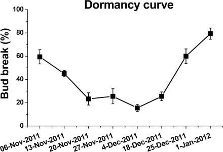 Fig. 8.