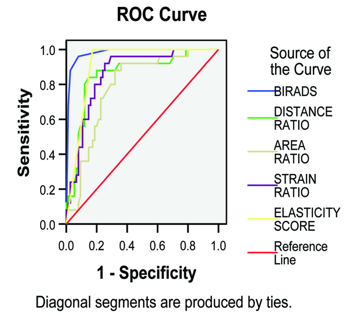 [Table/Fig-8]: