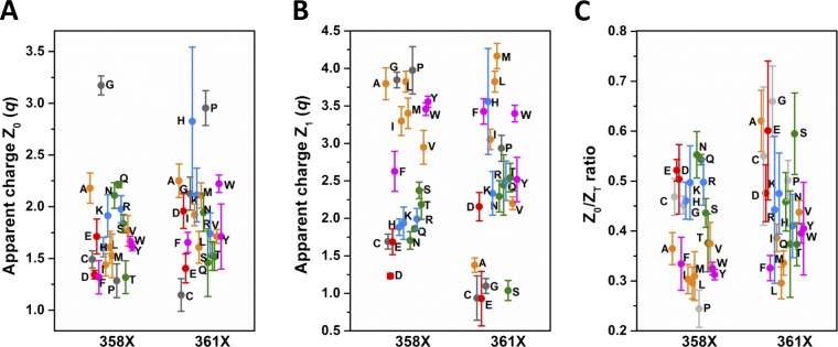 Figure 9.