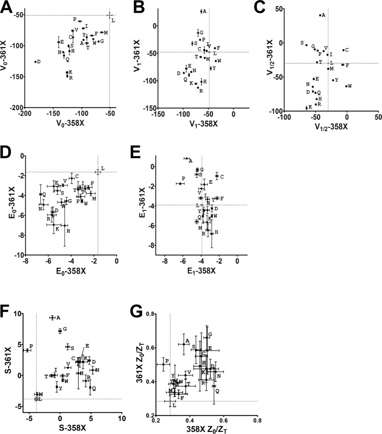 Figure 10.