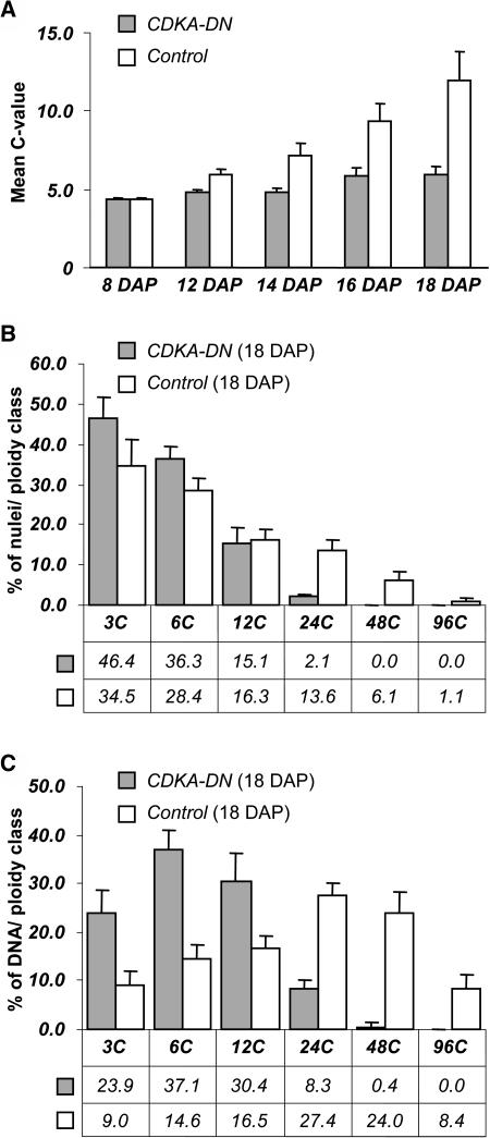 Figure 4.