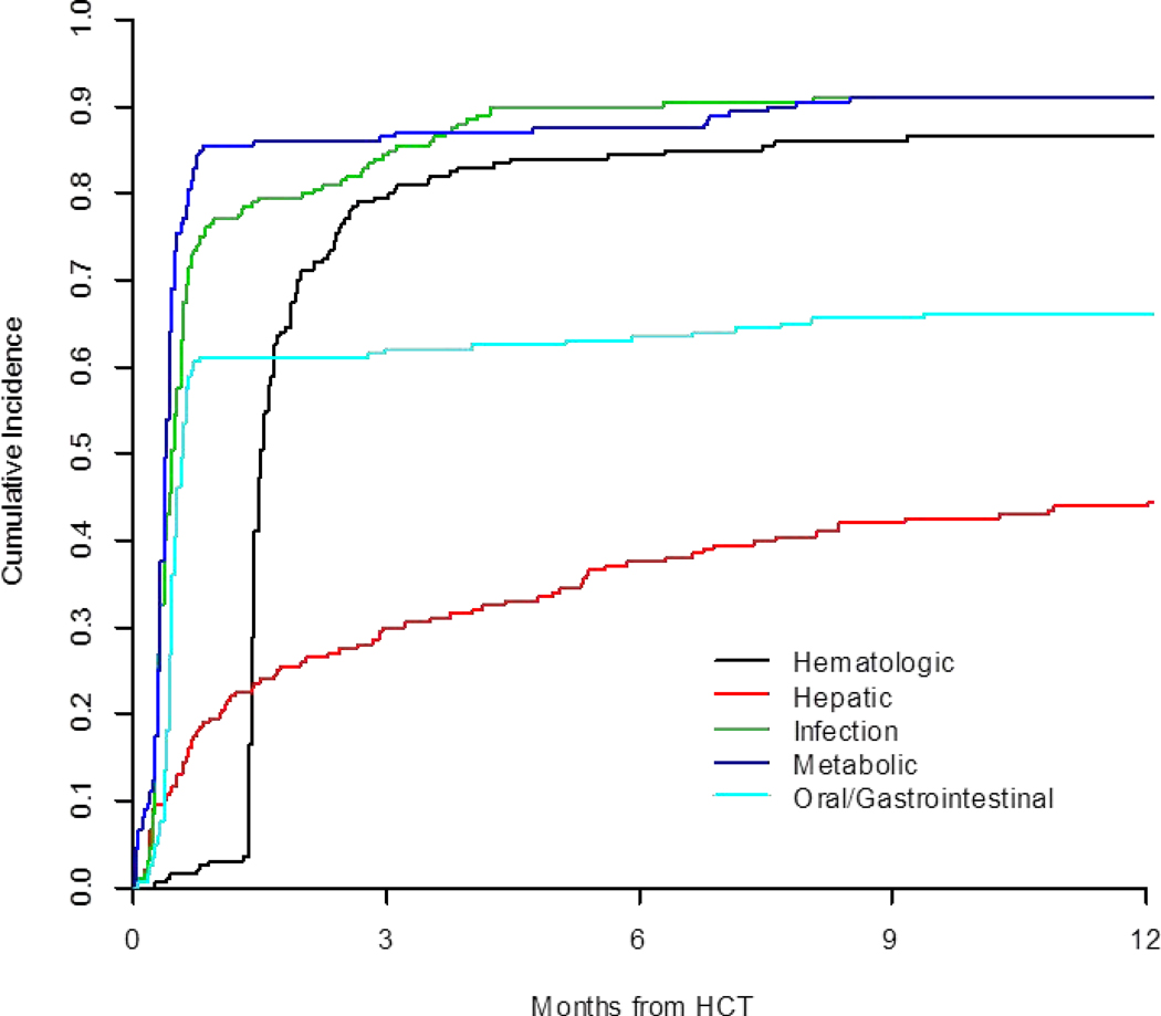 Figure 1: