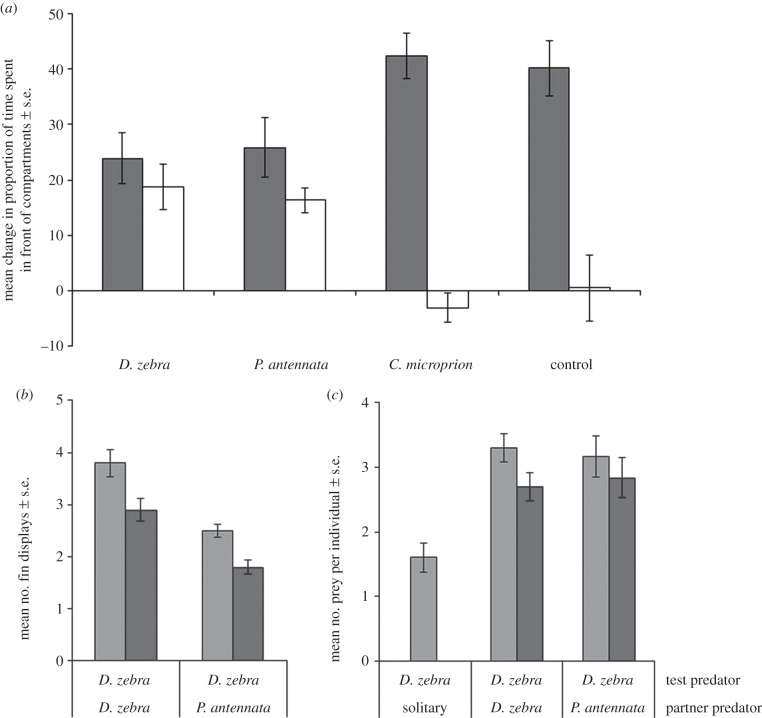 Figure 2.