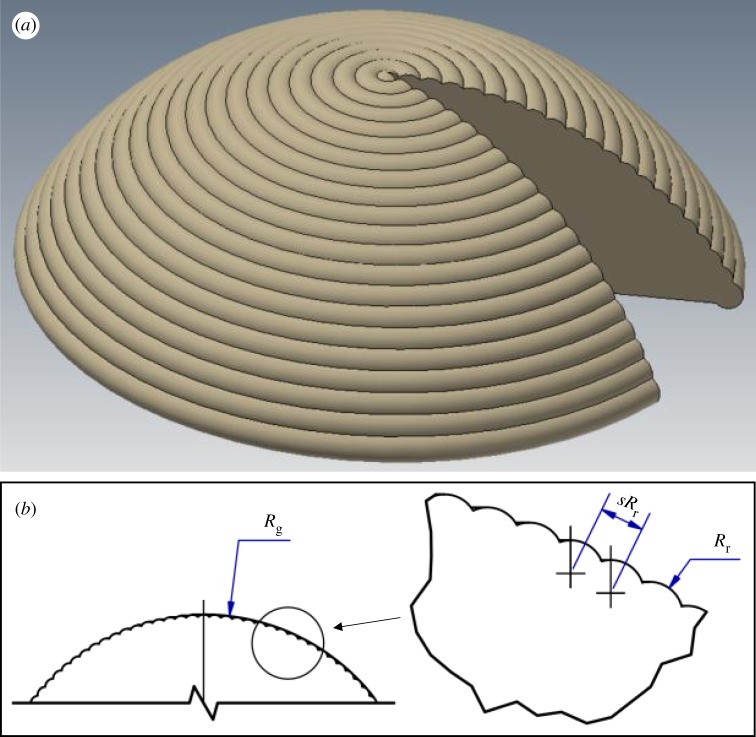 Figure 9.