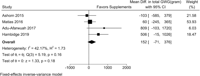 FIGURE 4