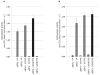 Extended Data Figure 3