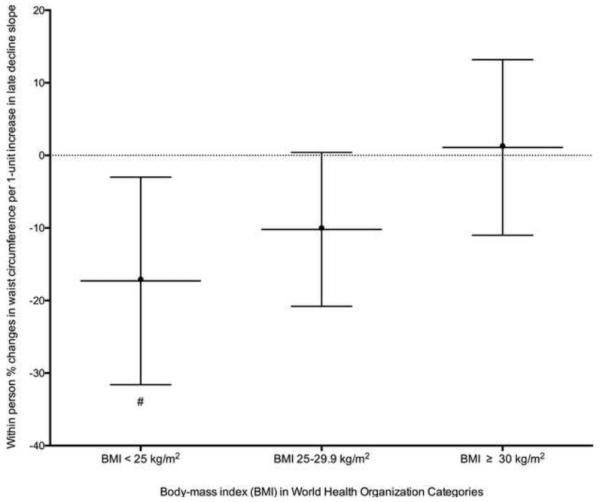 Figure 4B