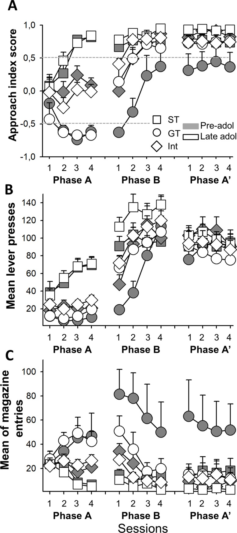 Fig 4