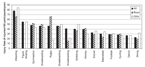 Figure 2)