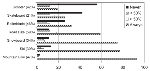 Figure 4)