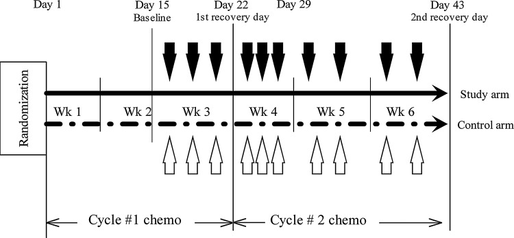 FIG. 1.