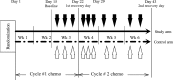FIG. 1.