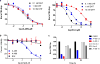 Extended Data Figure 8