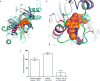 Extended Data Figure 4