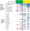 Extended Data Figure 9