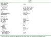 Extended Data Figure 2