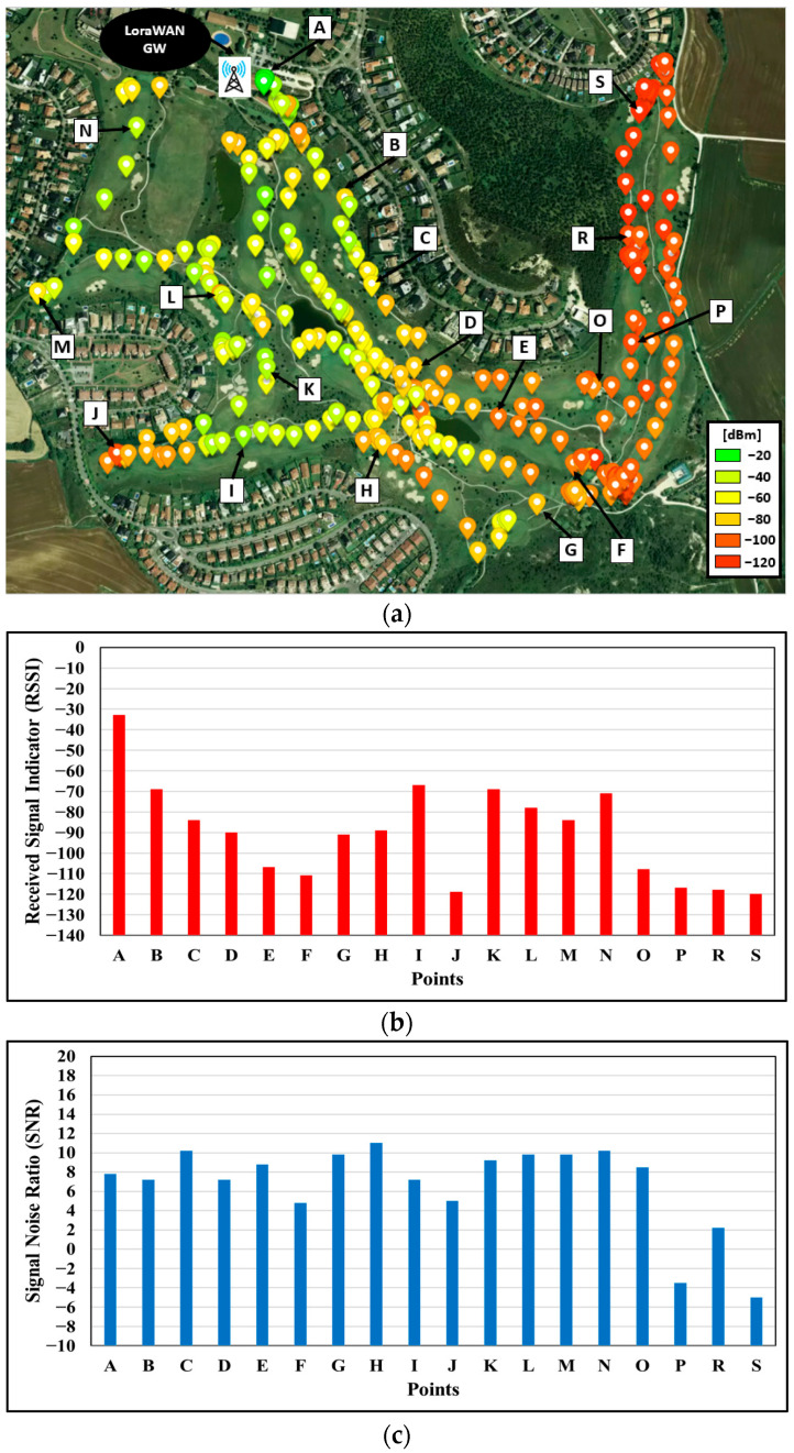 Figure 13