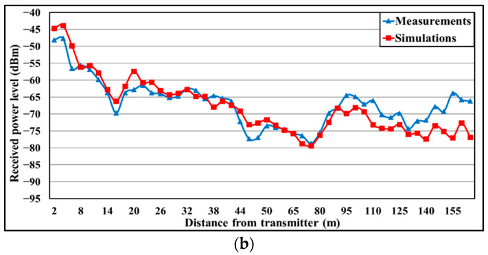 Figure 8