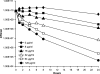 FIG. 2.