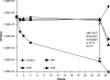 FIG. 6.