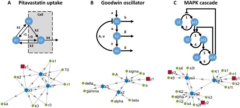 Fig 2