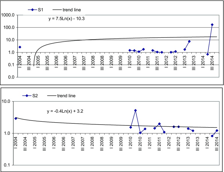 Fig. 4