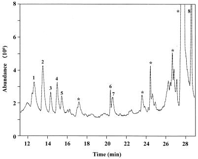 FIG. 7