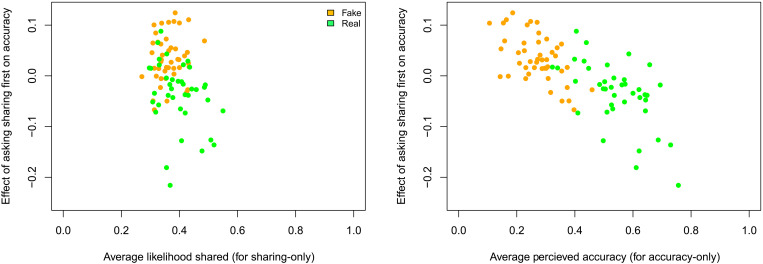 Fig. 3.