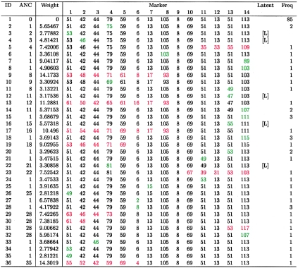 Figure  3