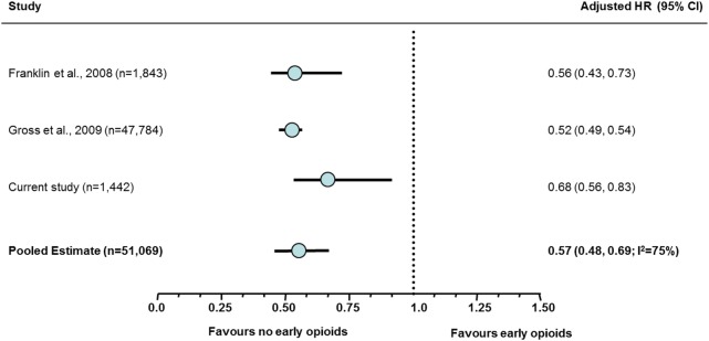 Figure 5