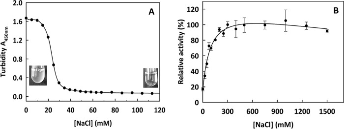 FIGURE 10.