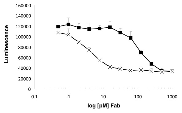 Figure 3. 