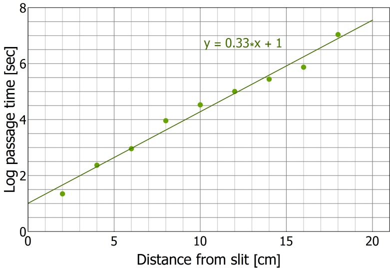 Figure 5—figure supplement 2.