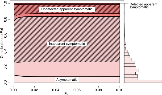 Fig 5