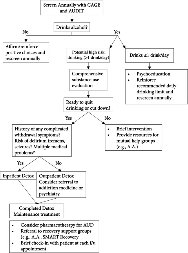 Fig.1