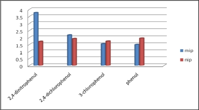 Figure 11.